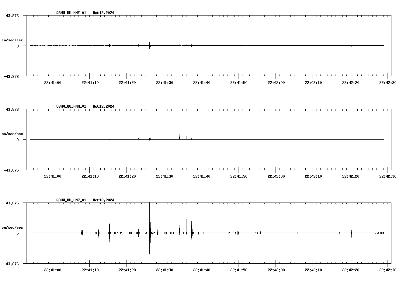 waveform image