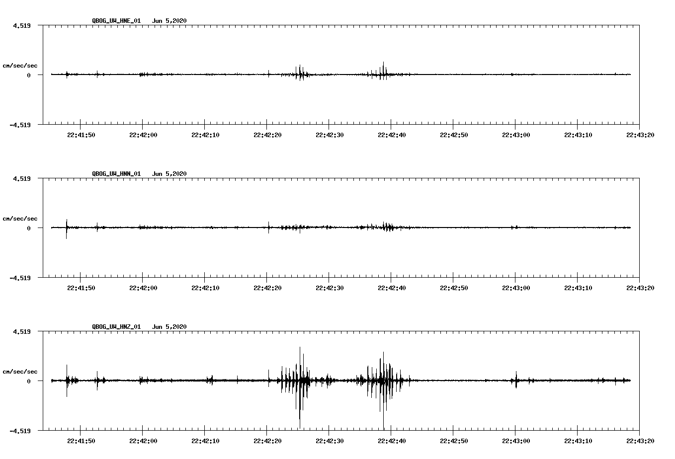 waveform image