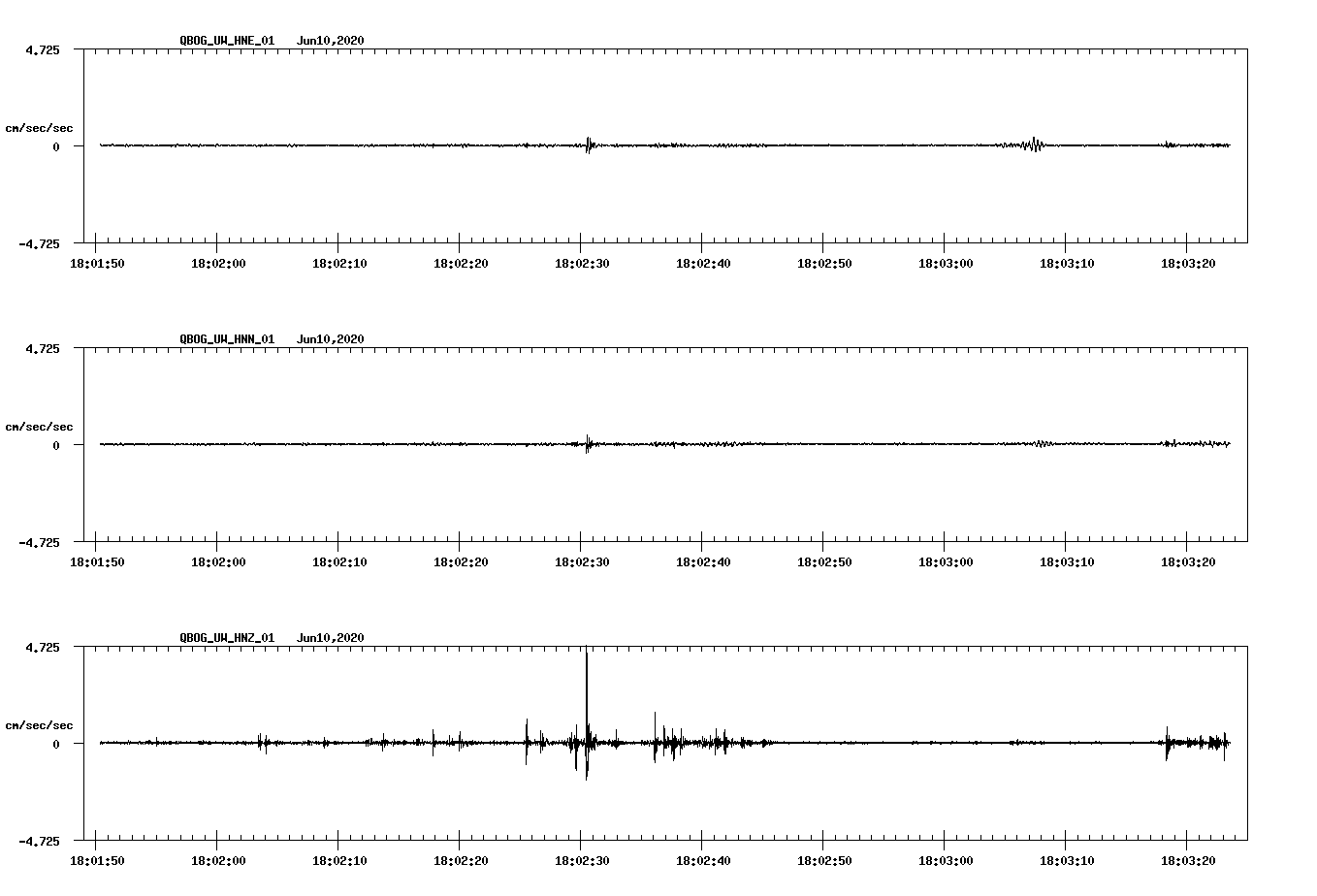 waveform image