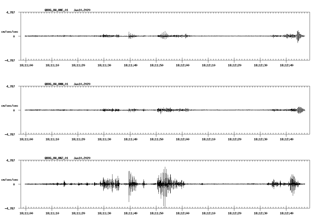 waveform image