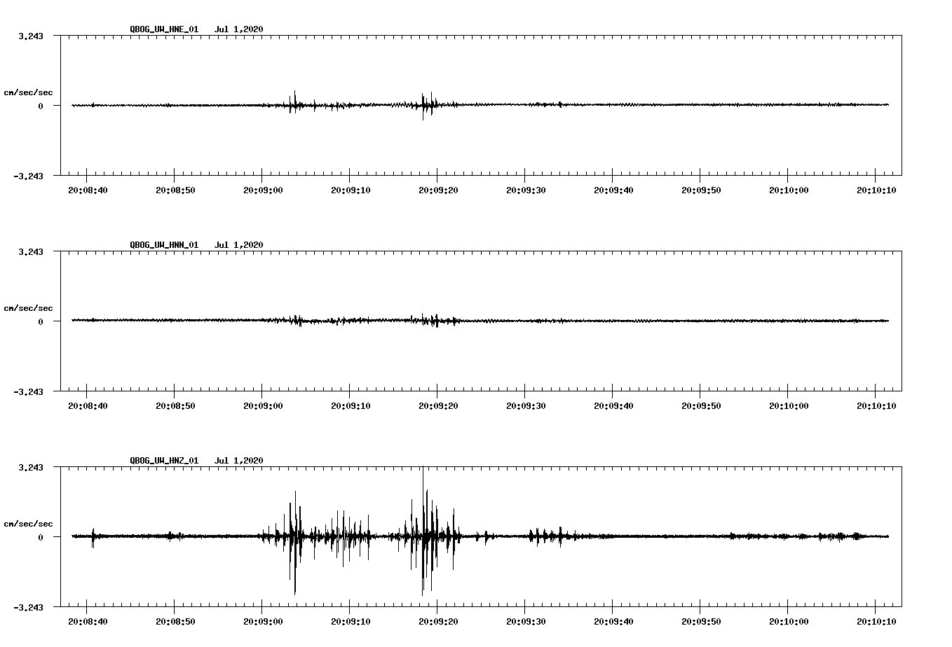 waveform image