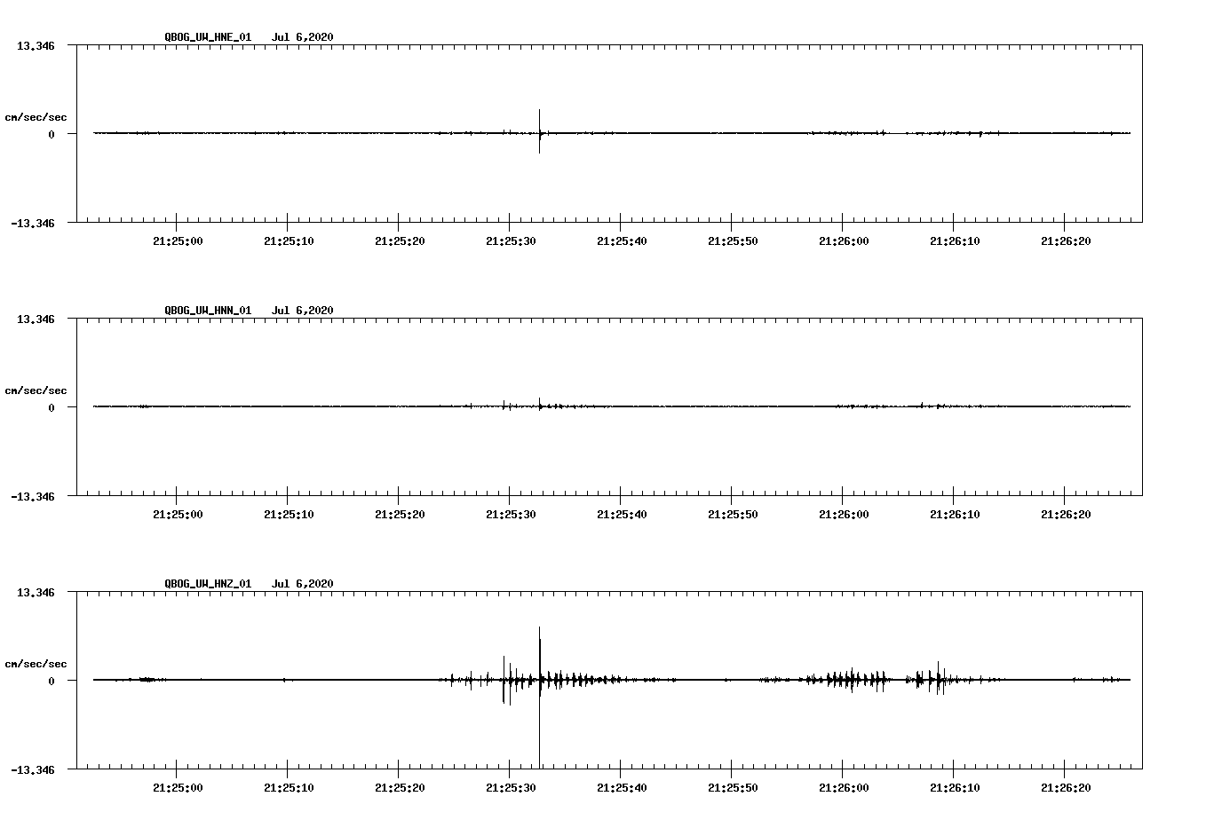 waveform image