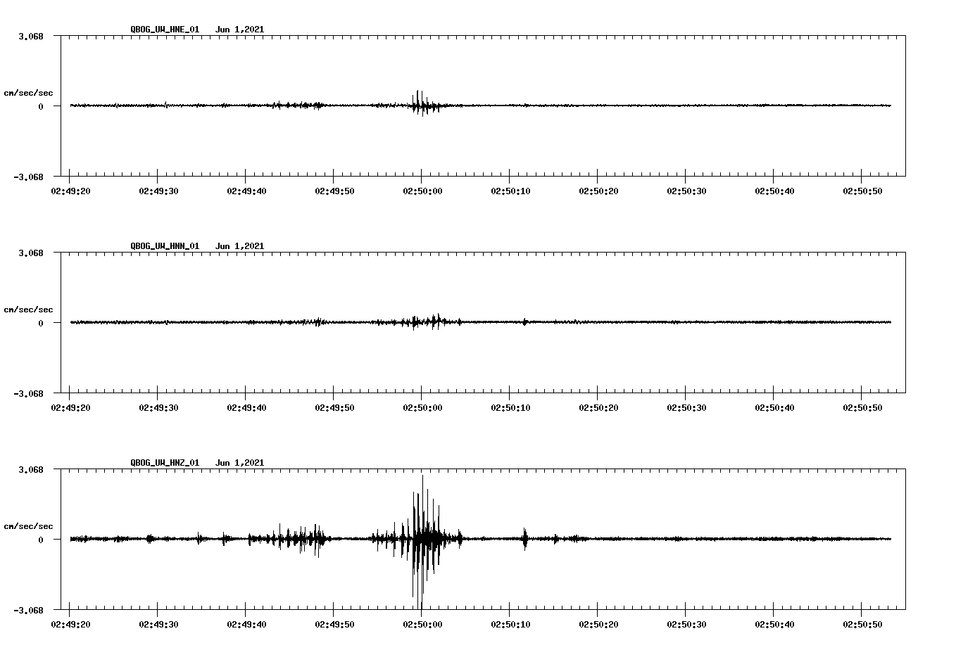 waveform image