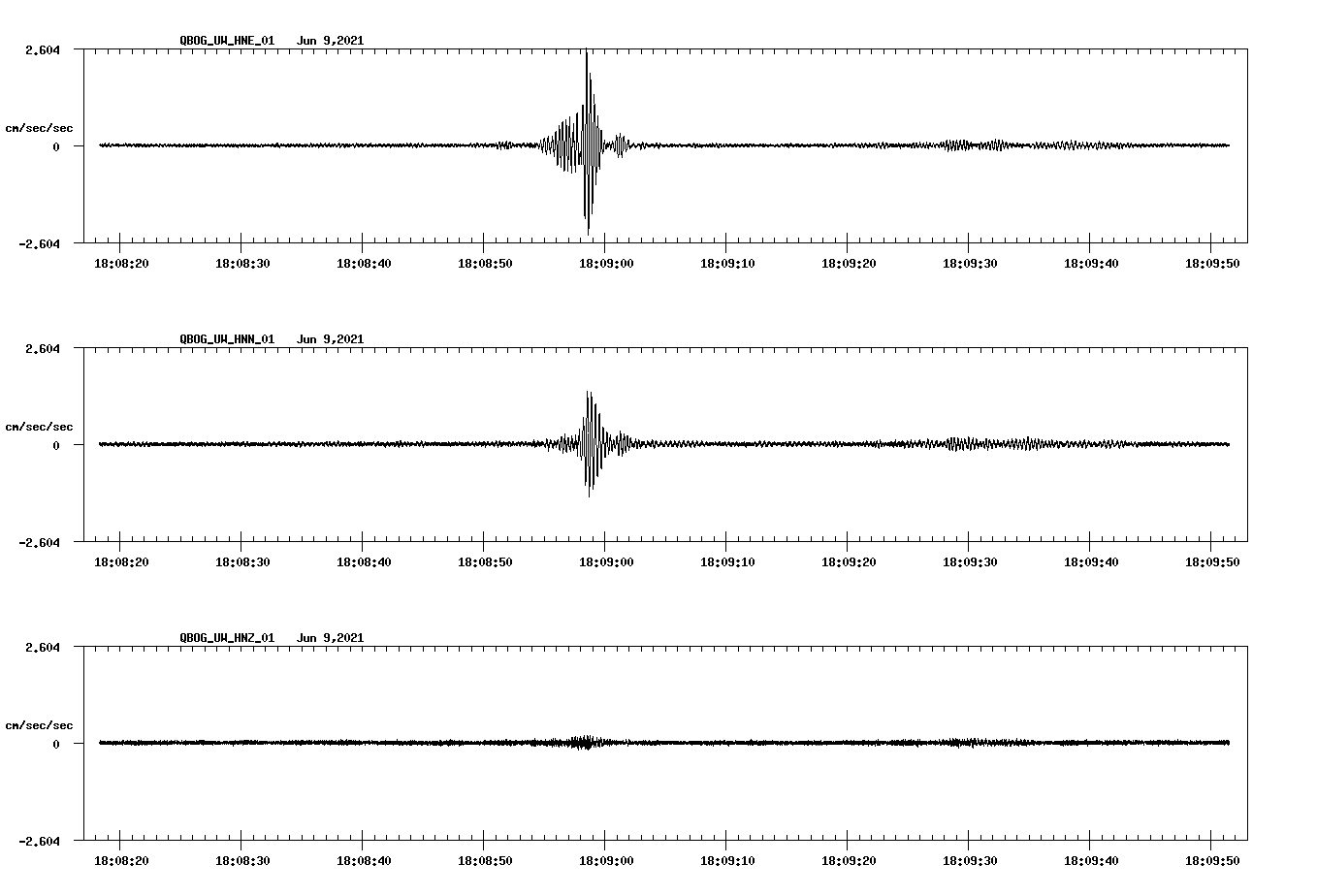 waveform image