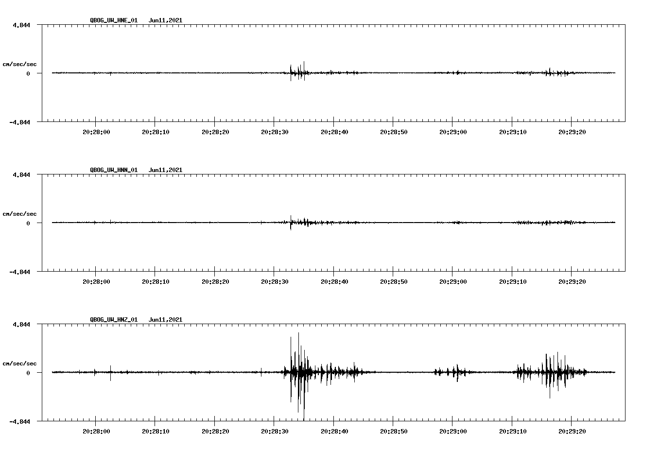 waveform image