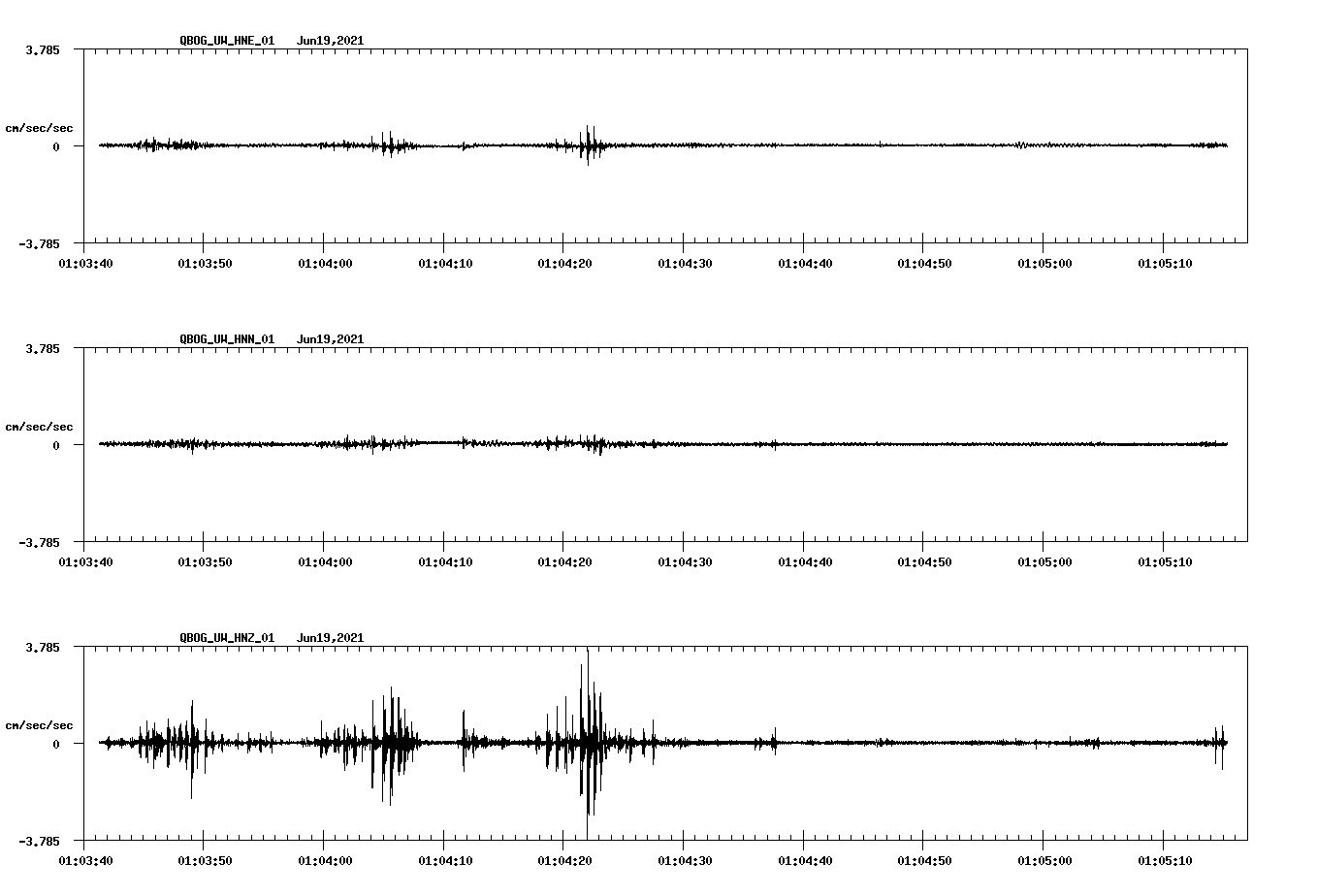 waveform image