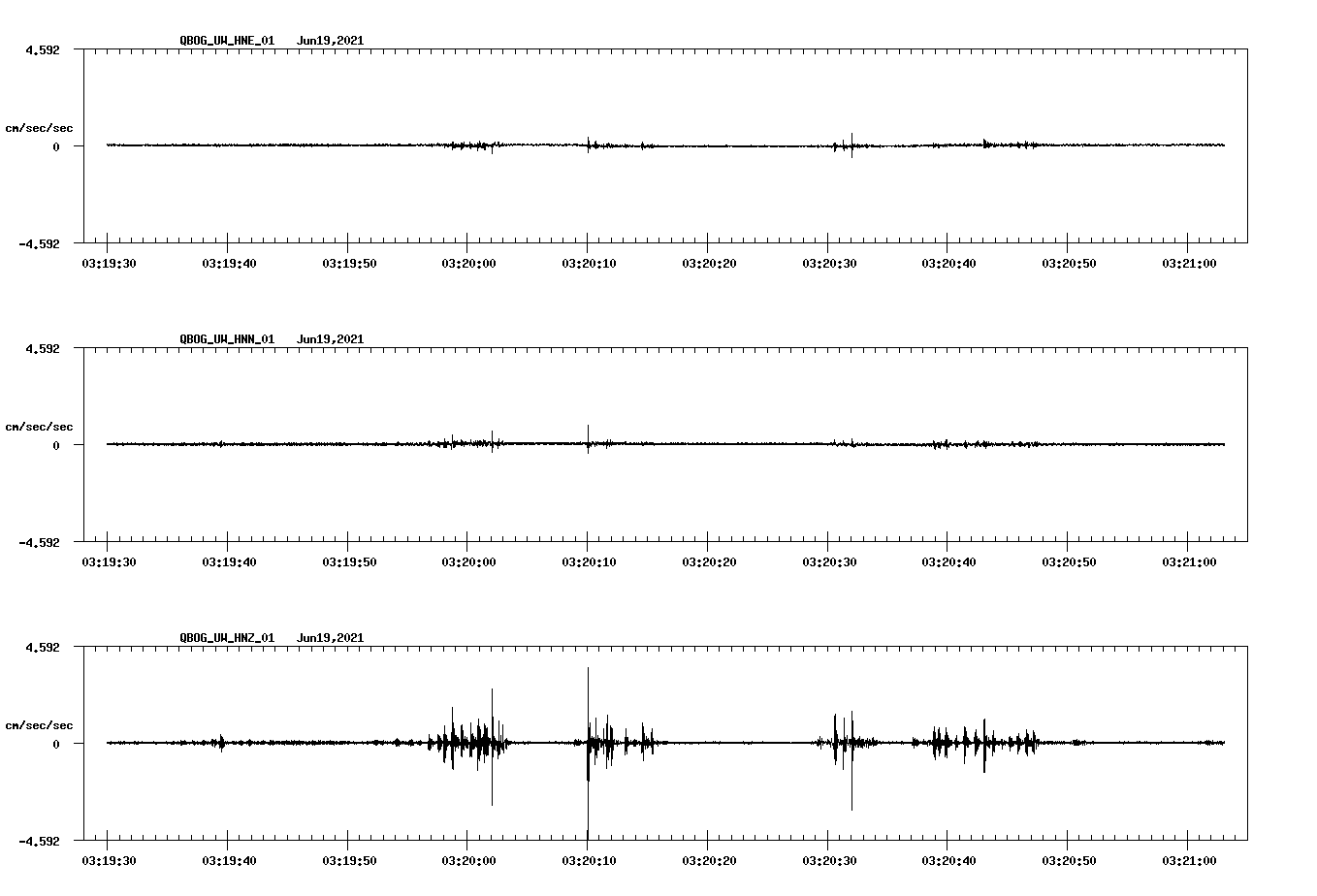 waveform image