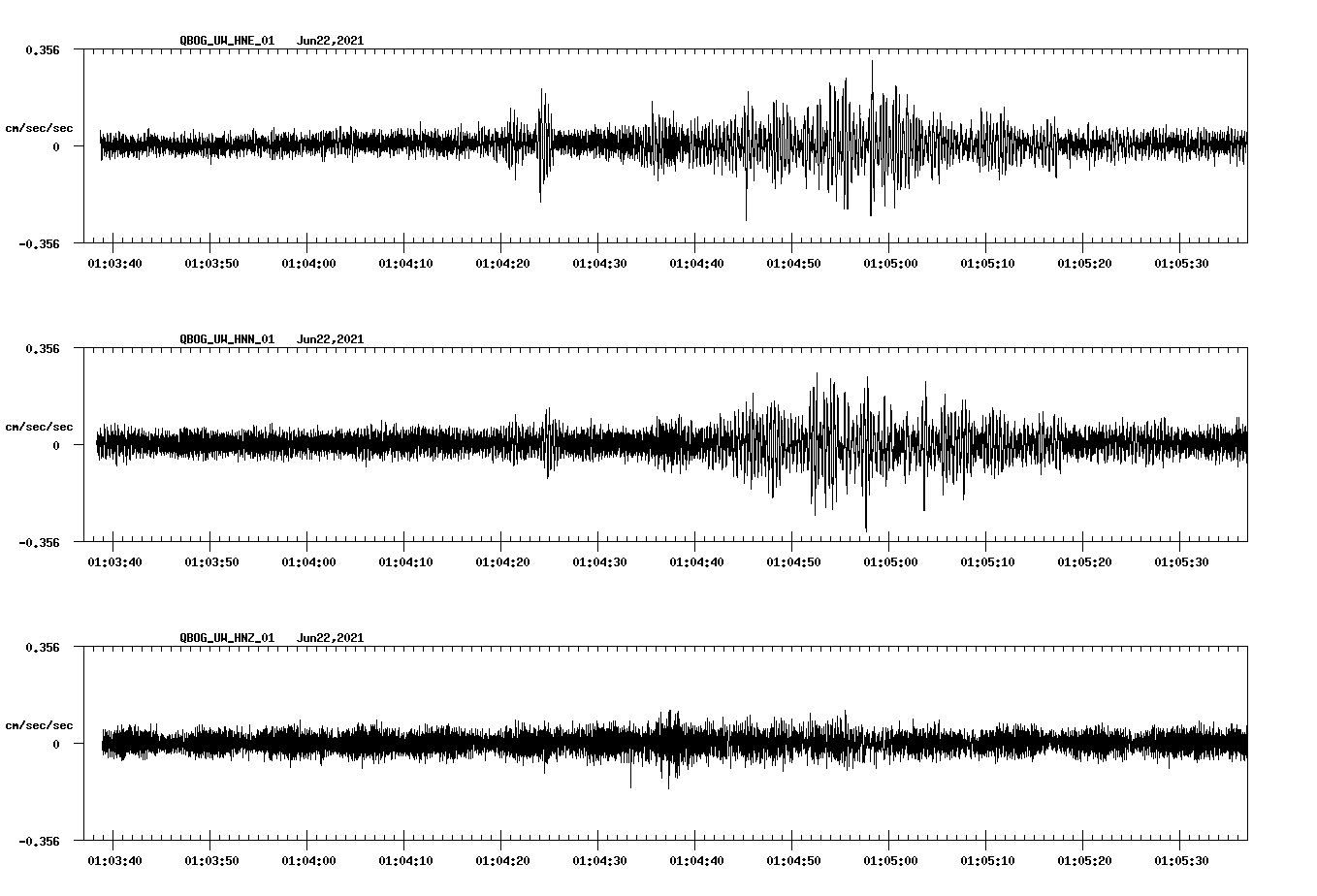 waveform image