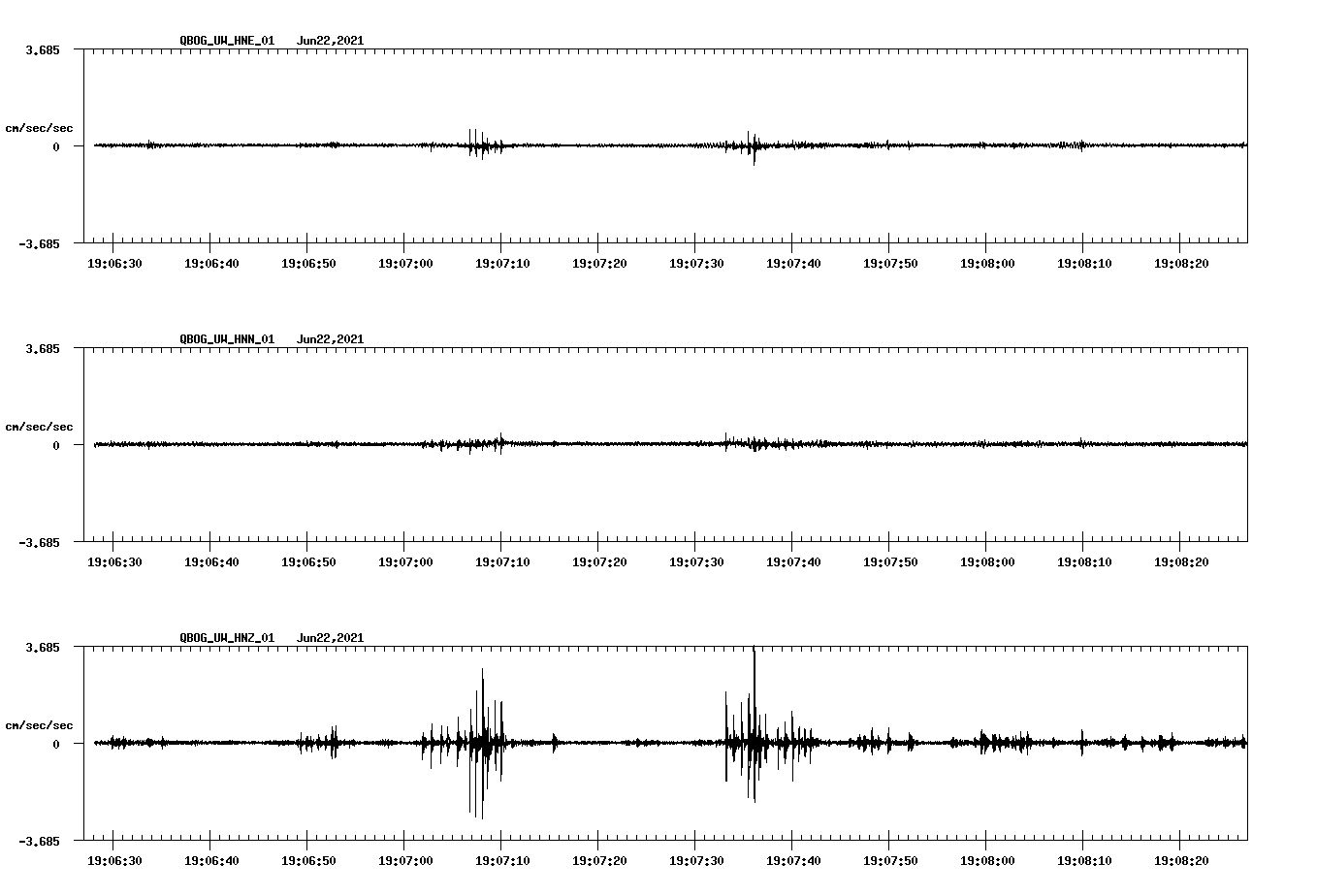 waveform image