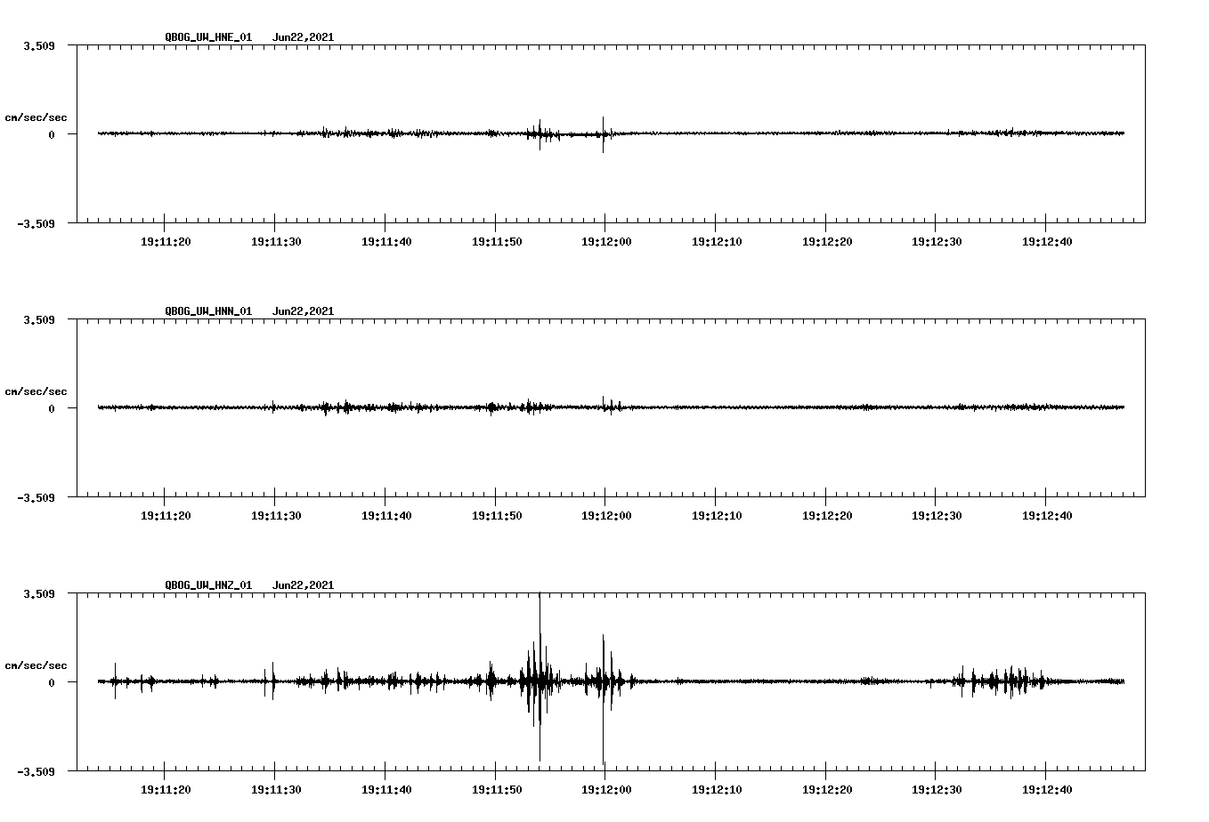 waveform image