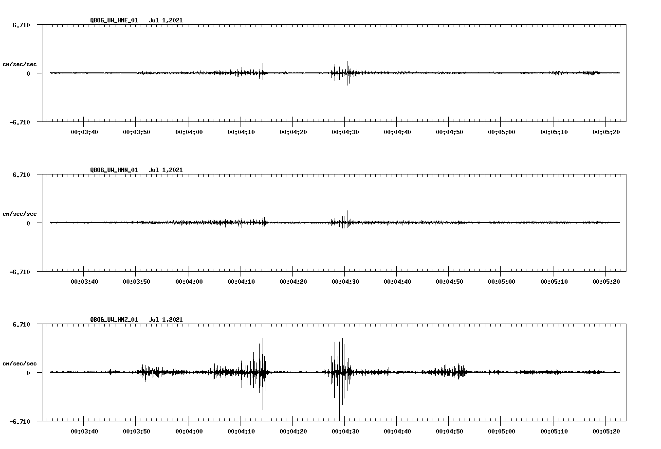 waveform image