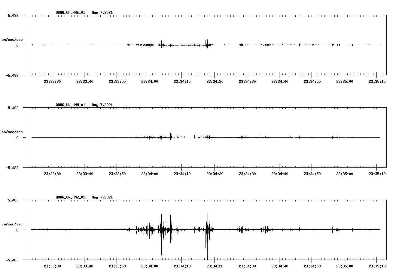 waveform image