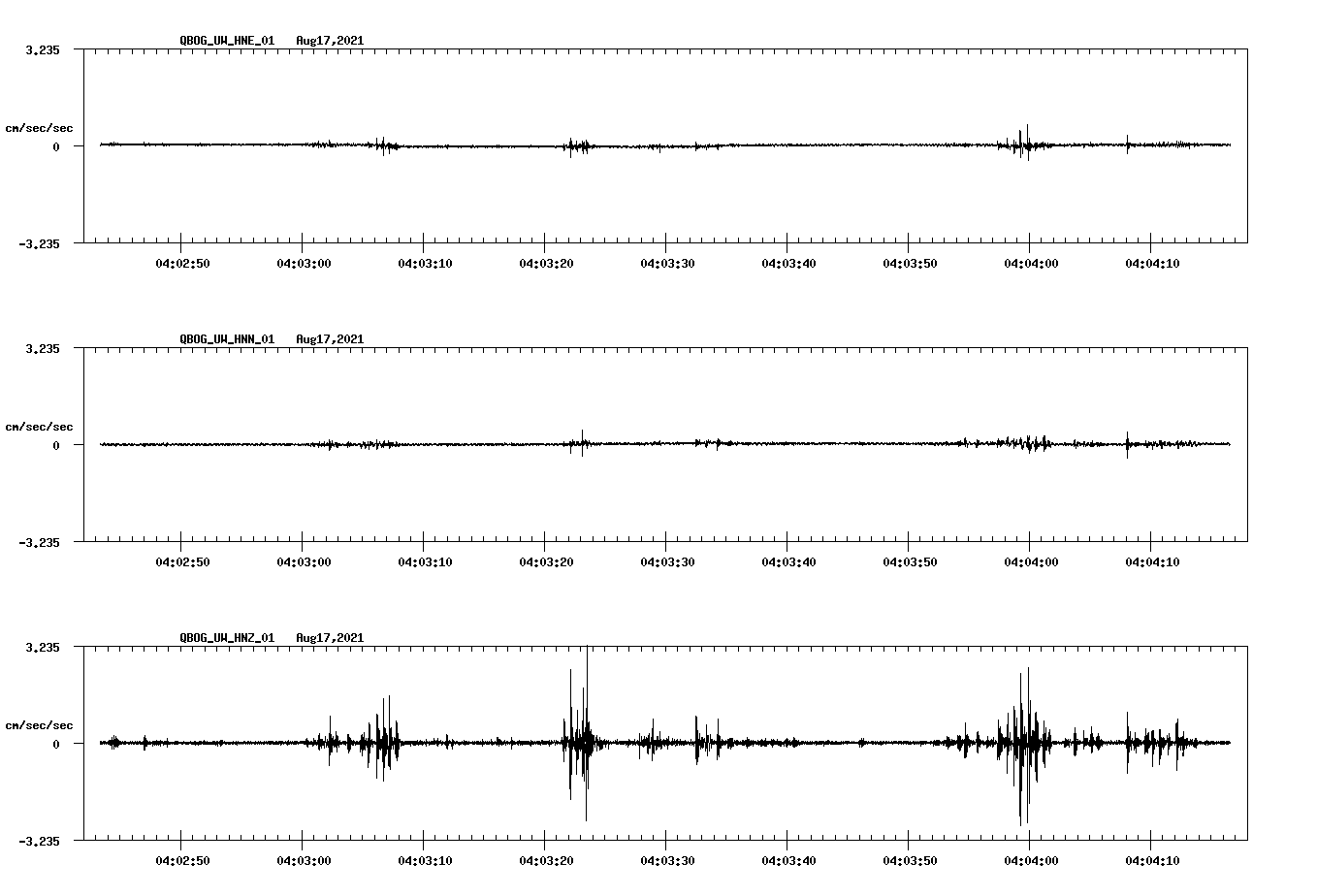 waveform image