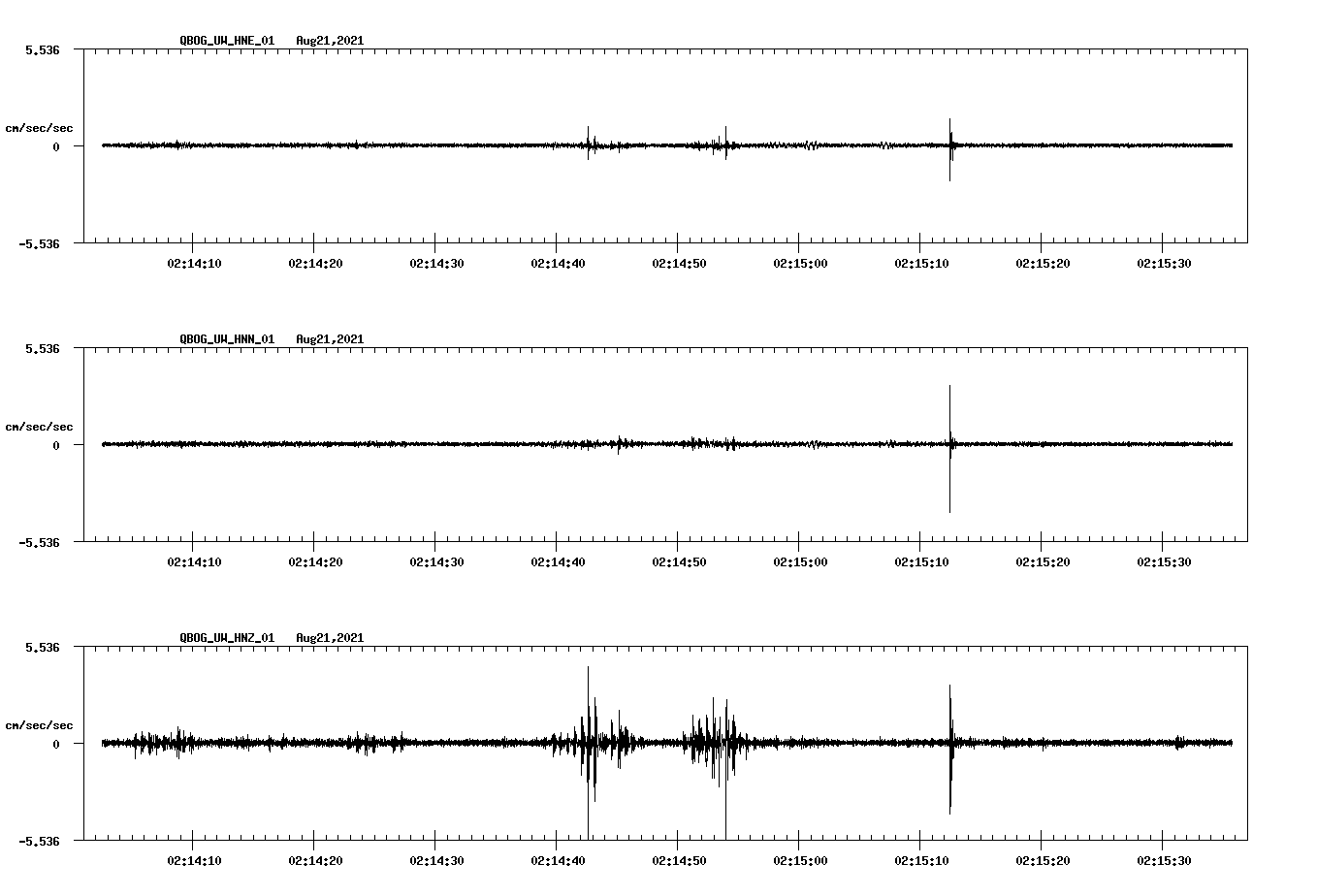 waveform image