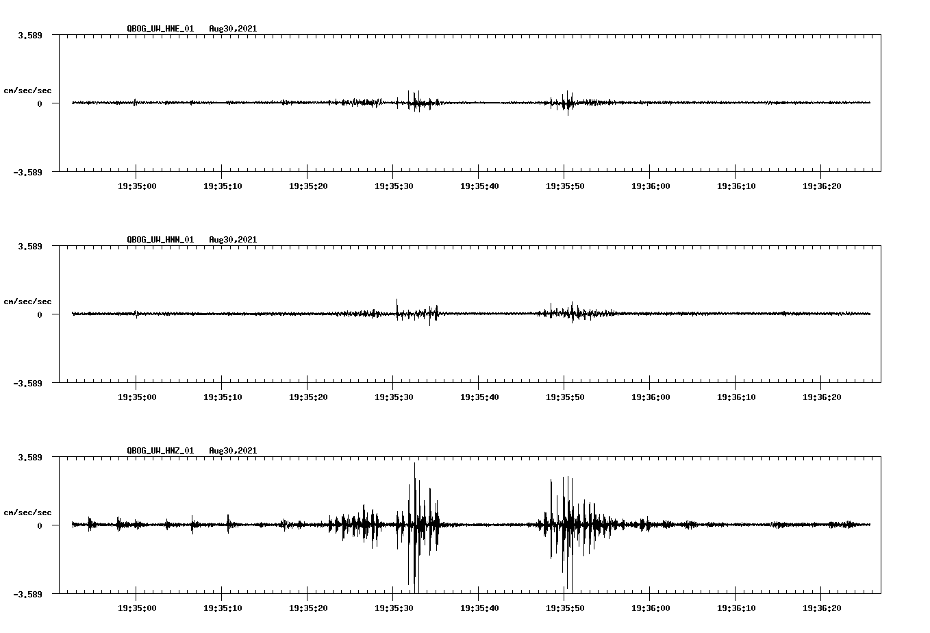 waveform image