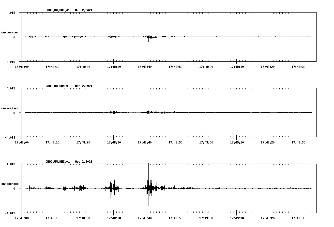 waveform image