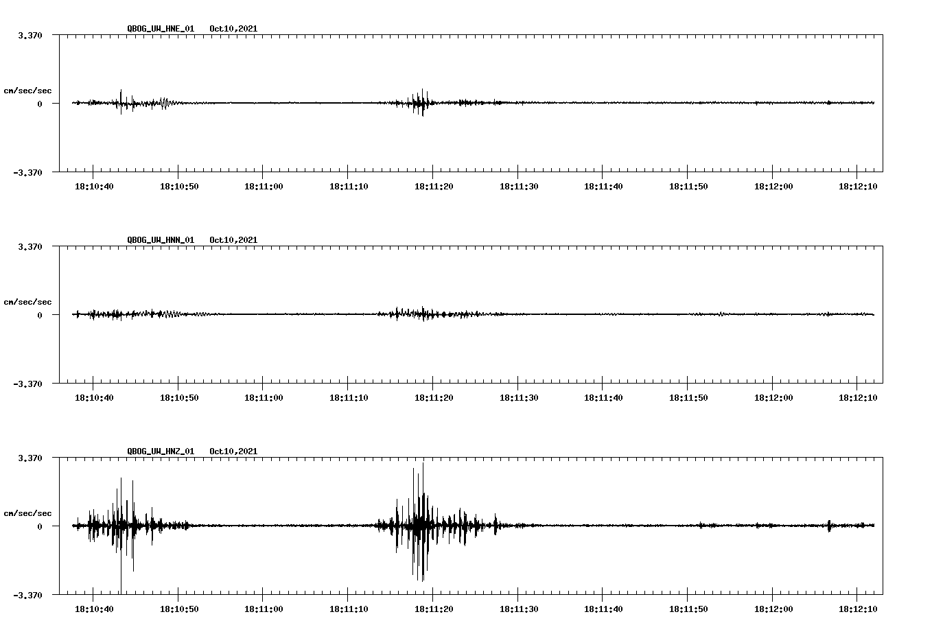 waveform image