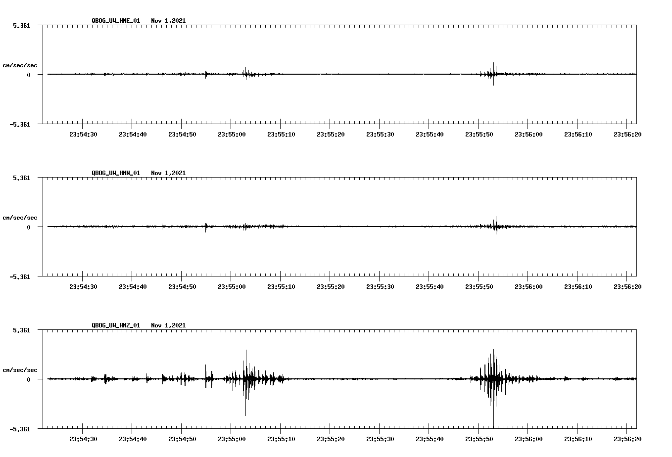 waveform image