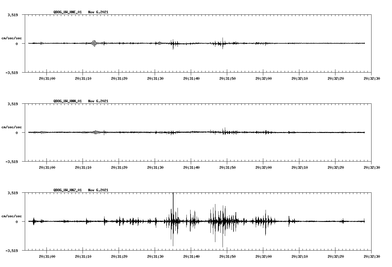 waveform image