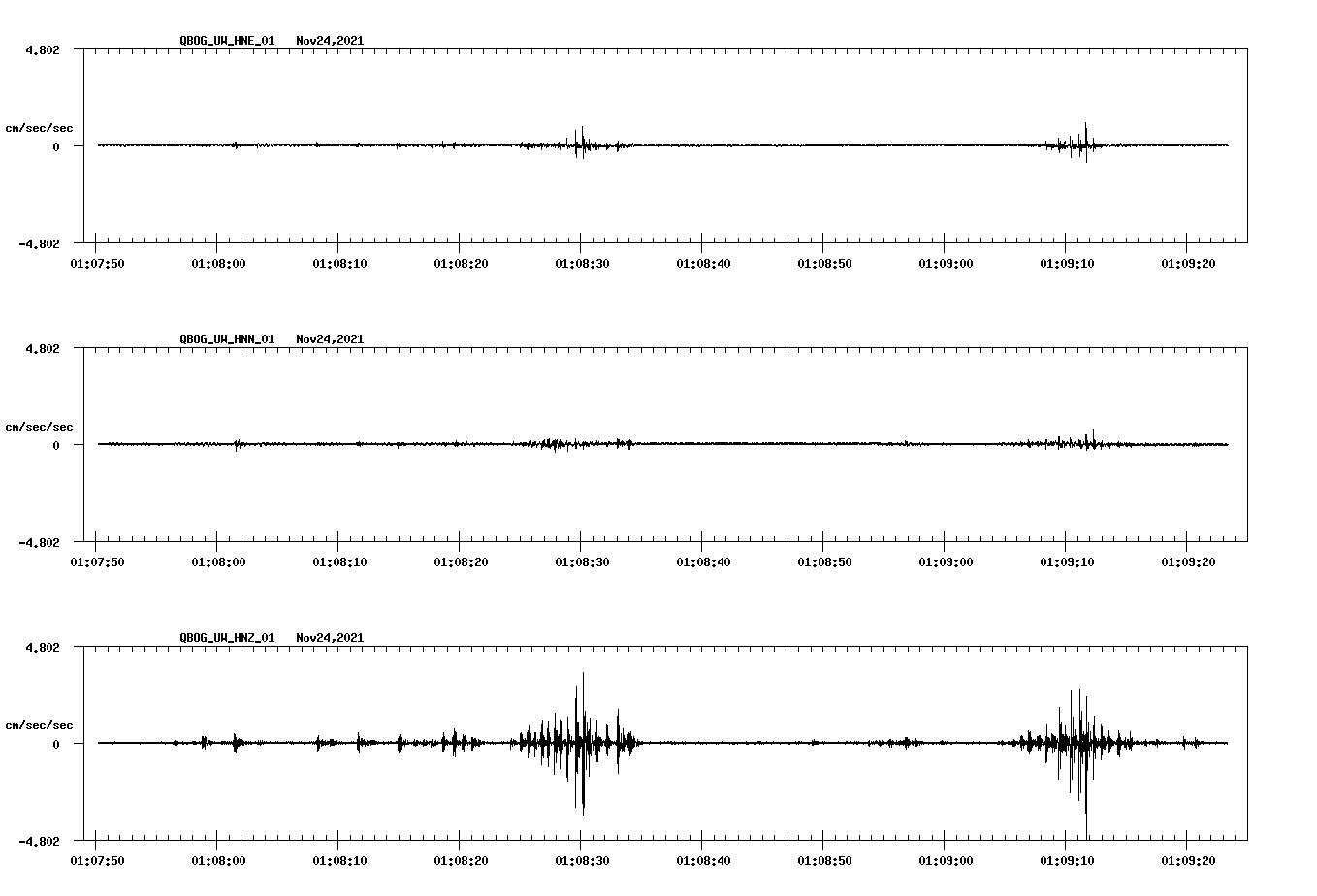 waveform image