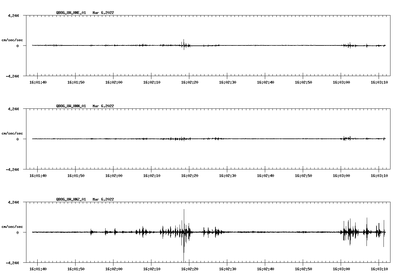waveform image