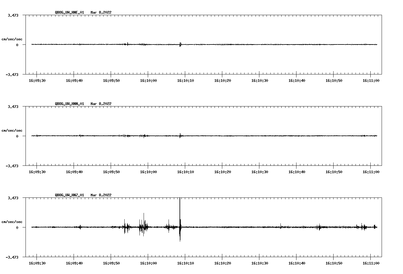 waveform image
