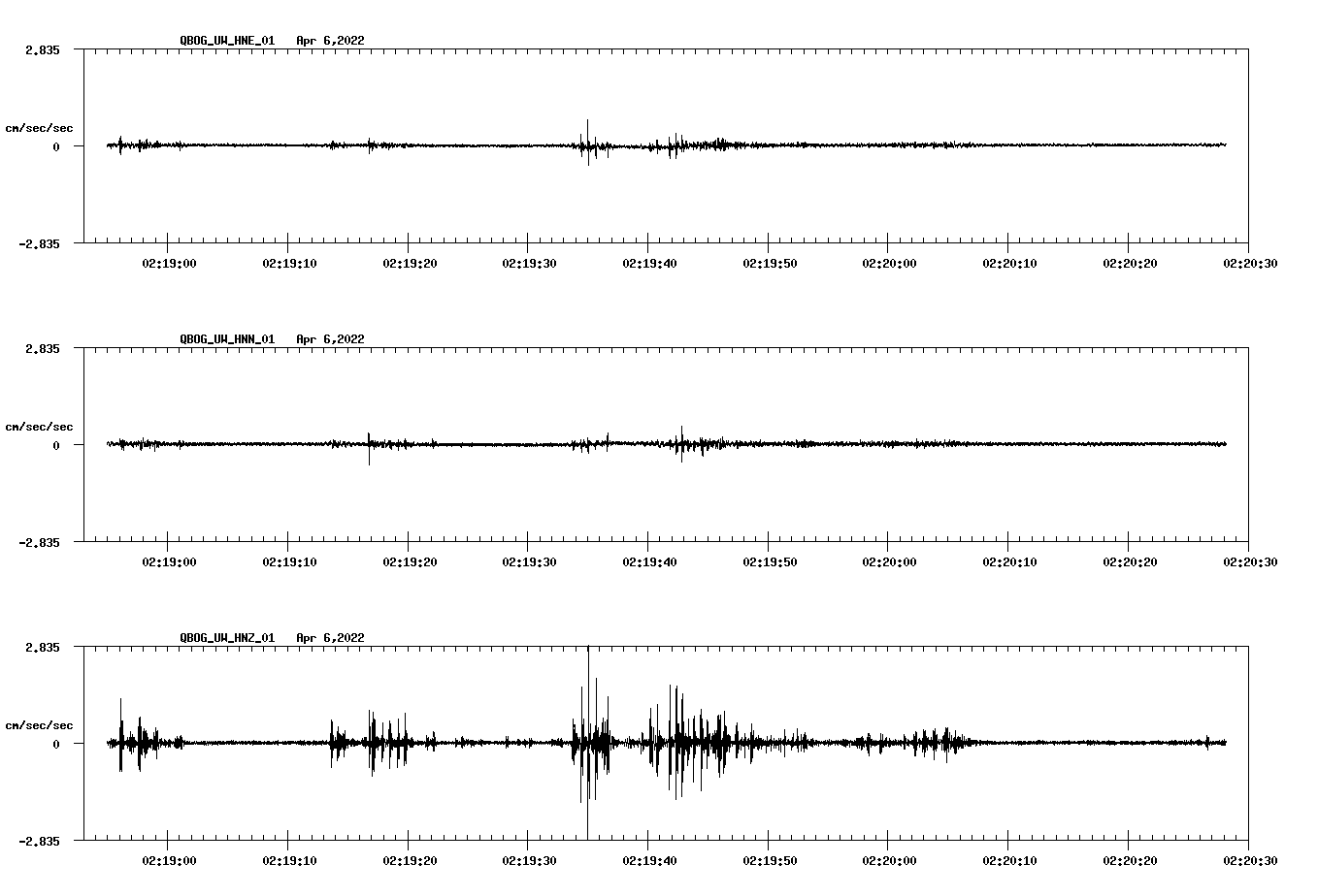 waveform image