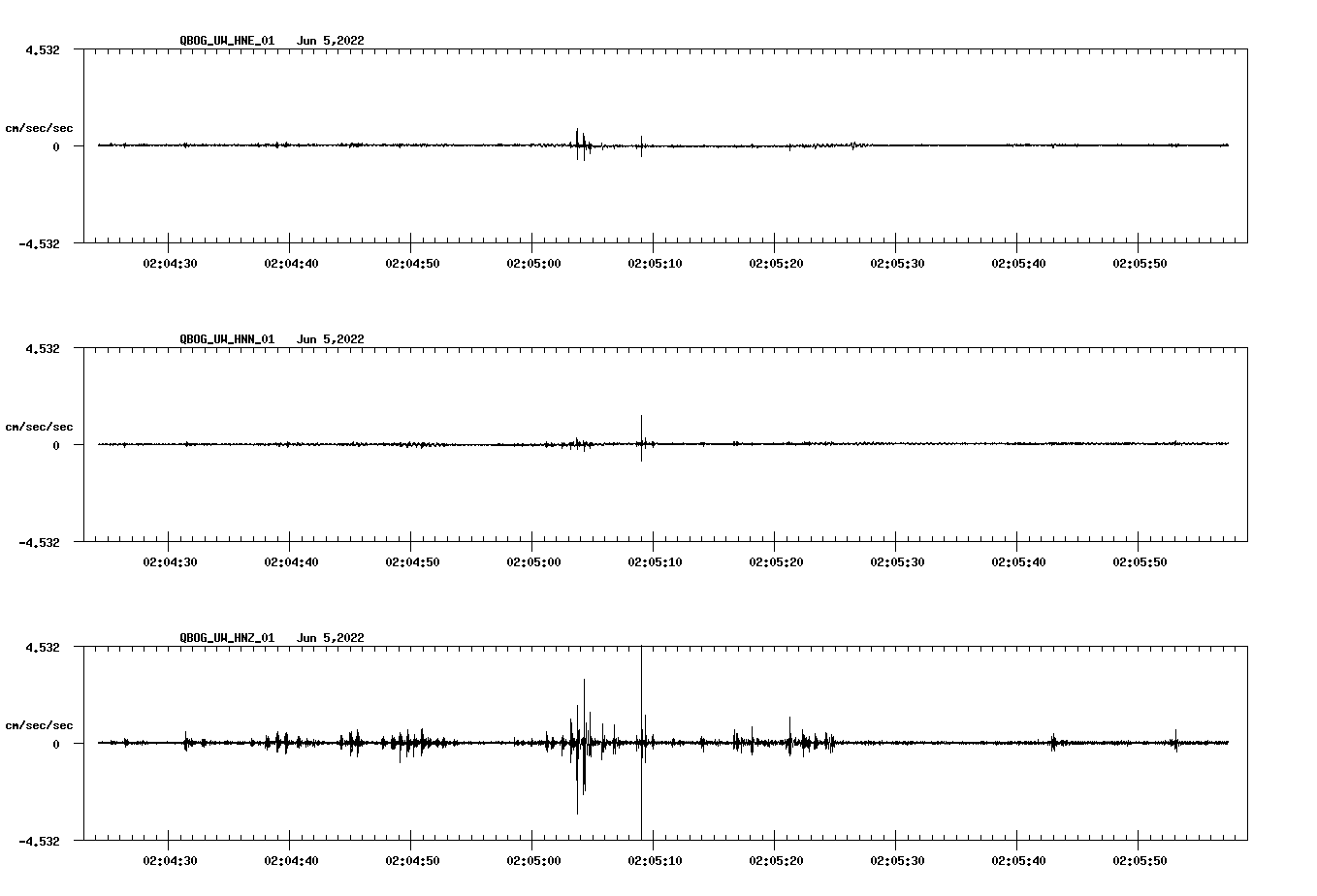 waveform image