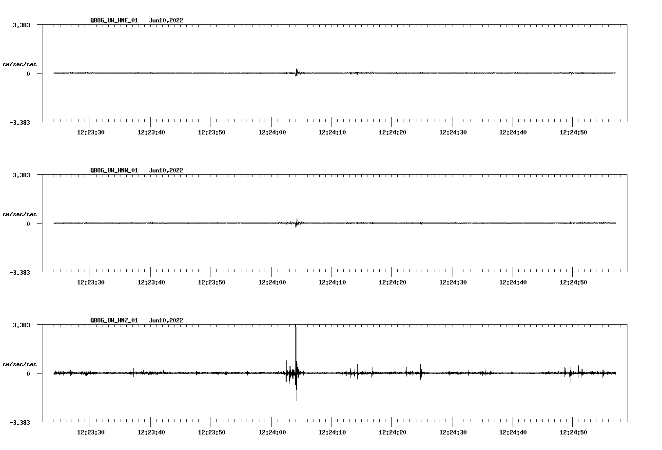 waveform image