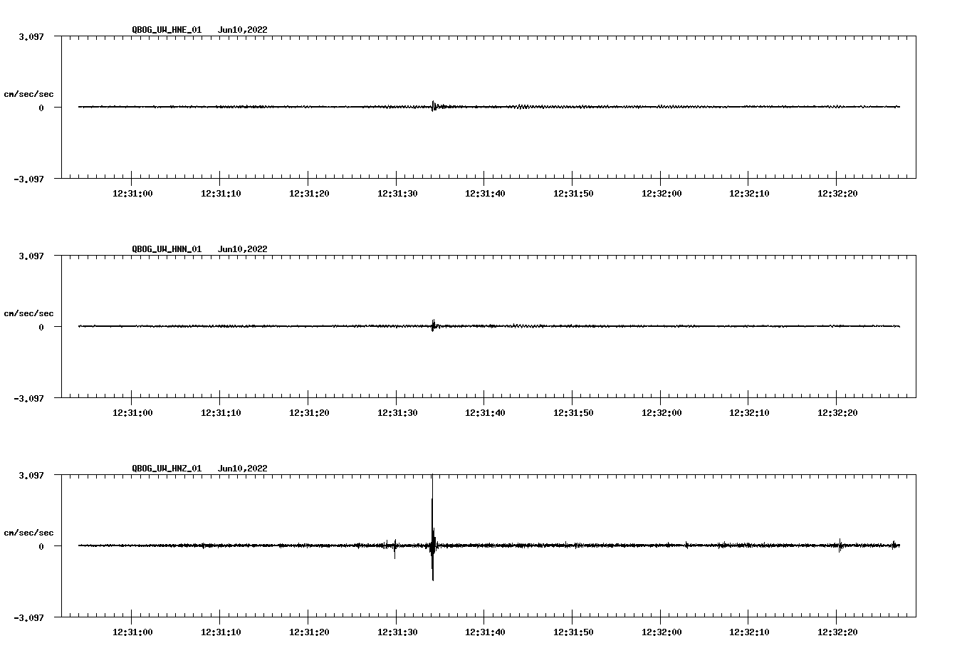 waveform image