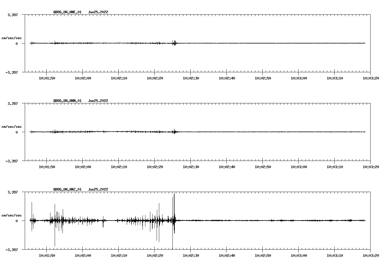 waveform image