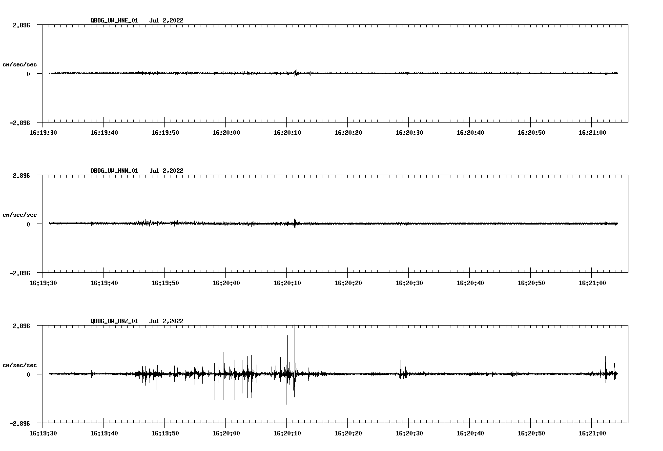 waveform image