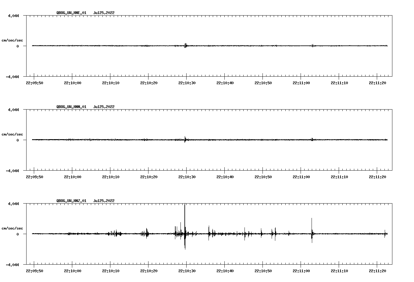 waveform image