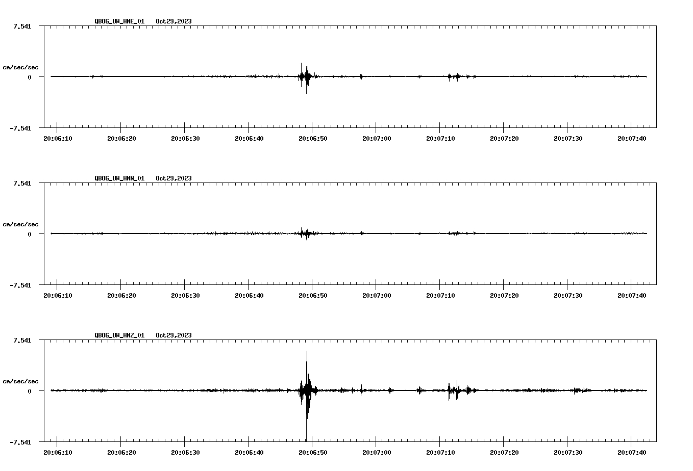 waveform image