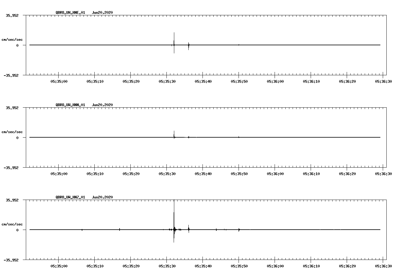 waveform image