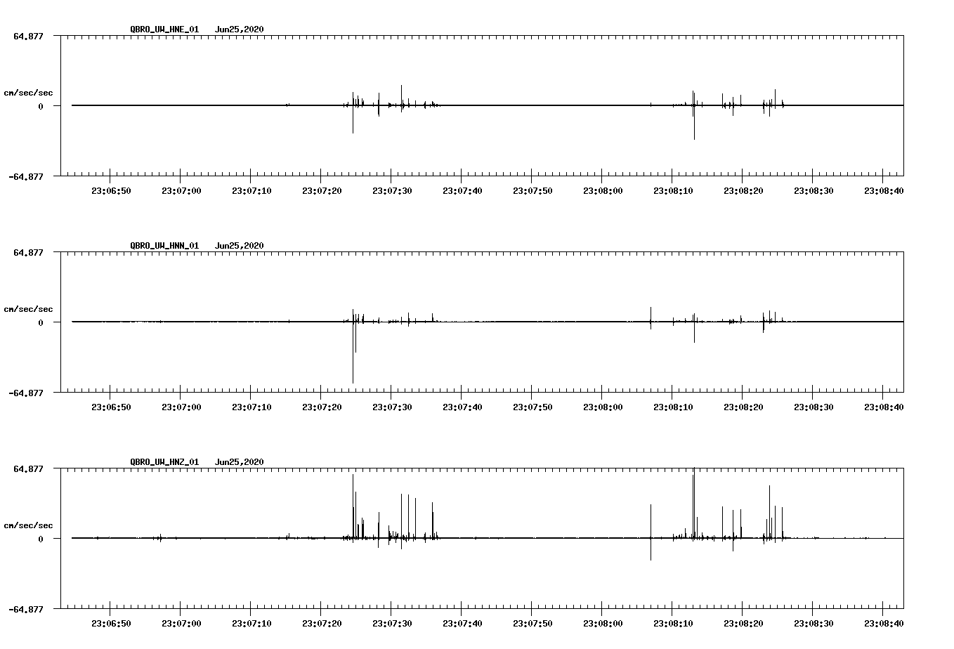 waveform image