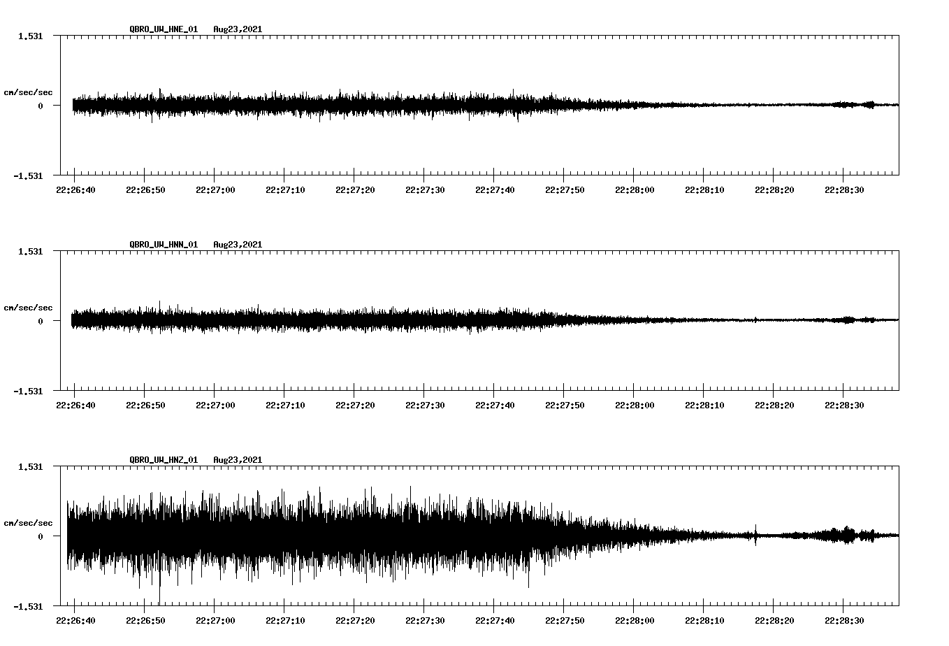 waveform image