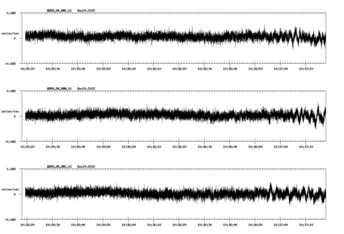 waveform image