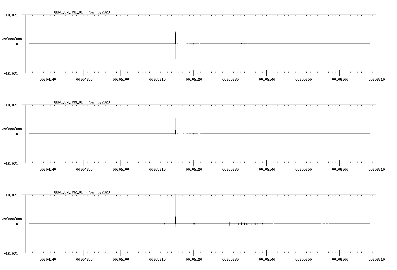 waveform image