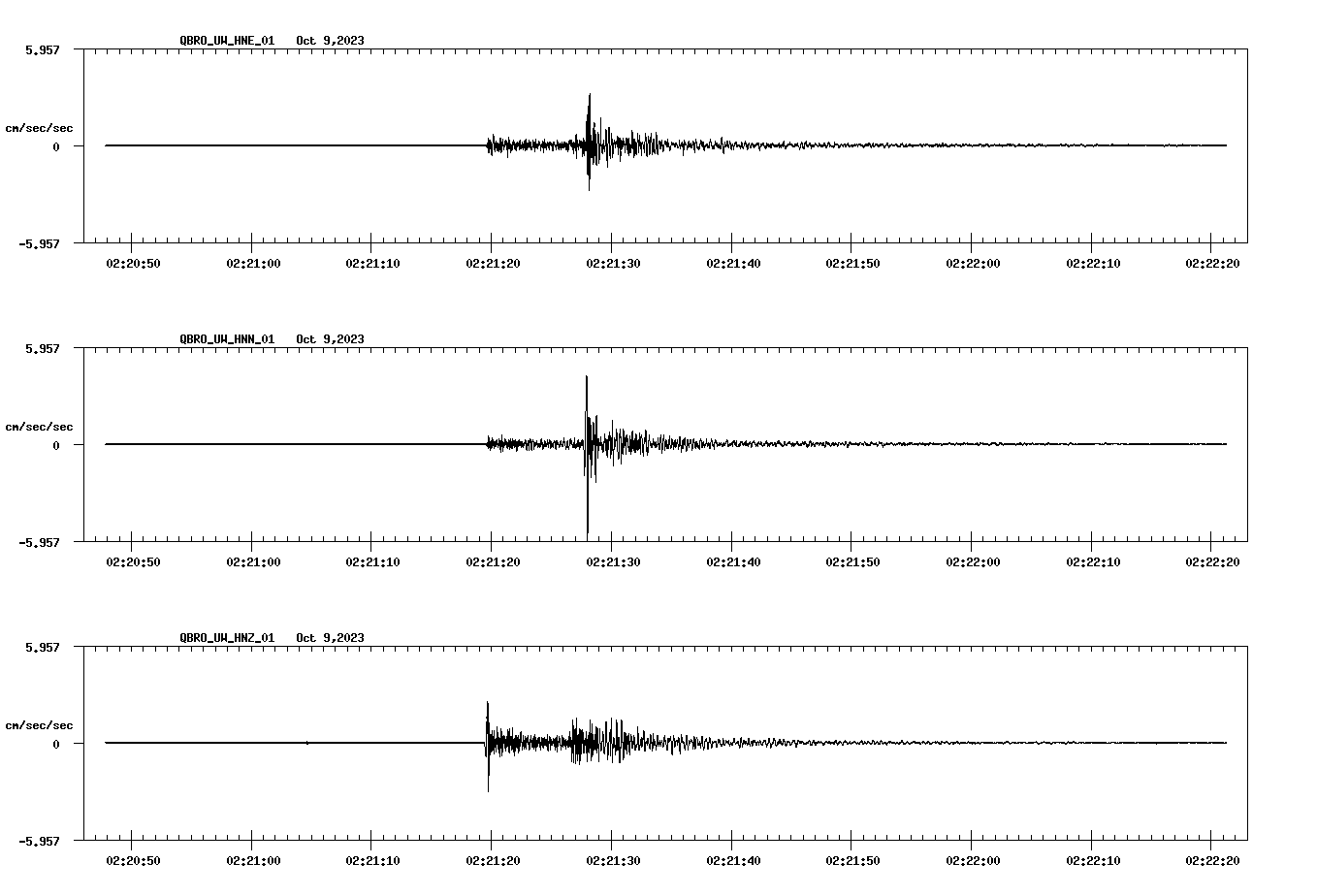waveform image