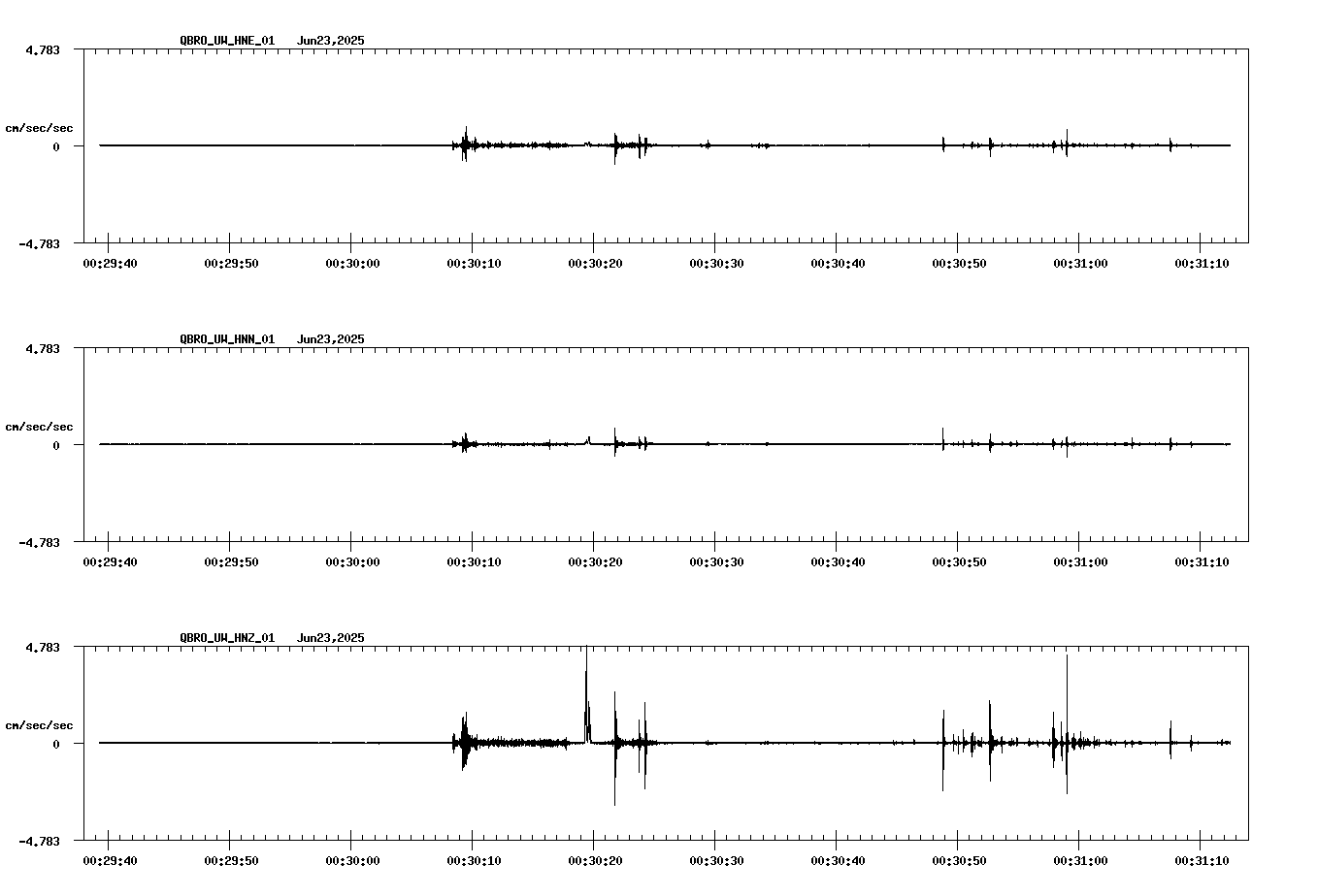 waveform image