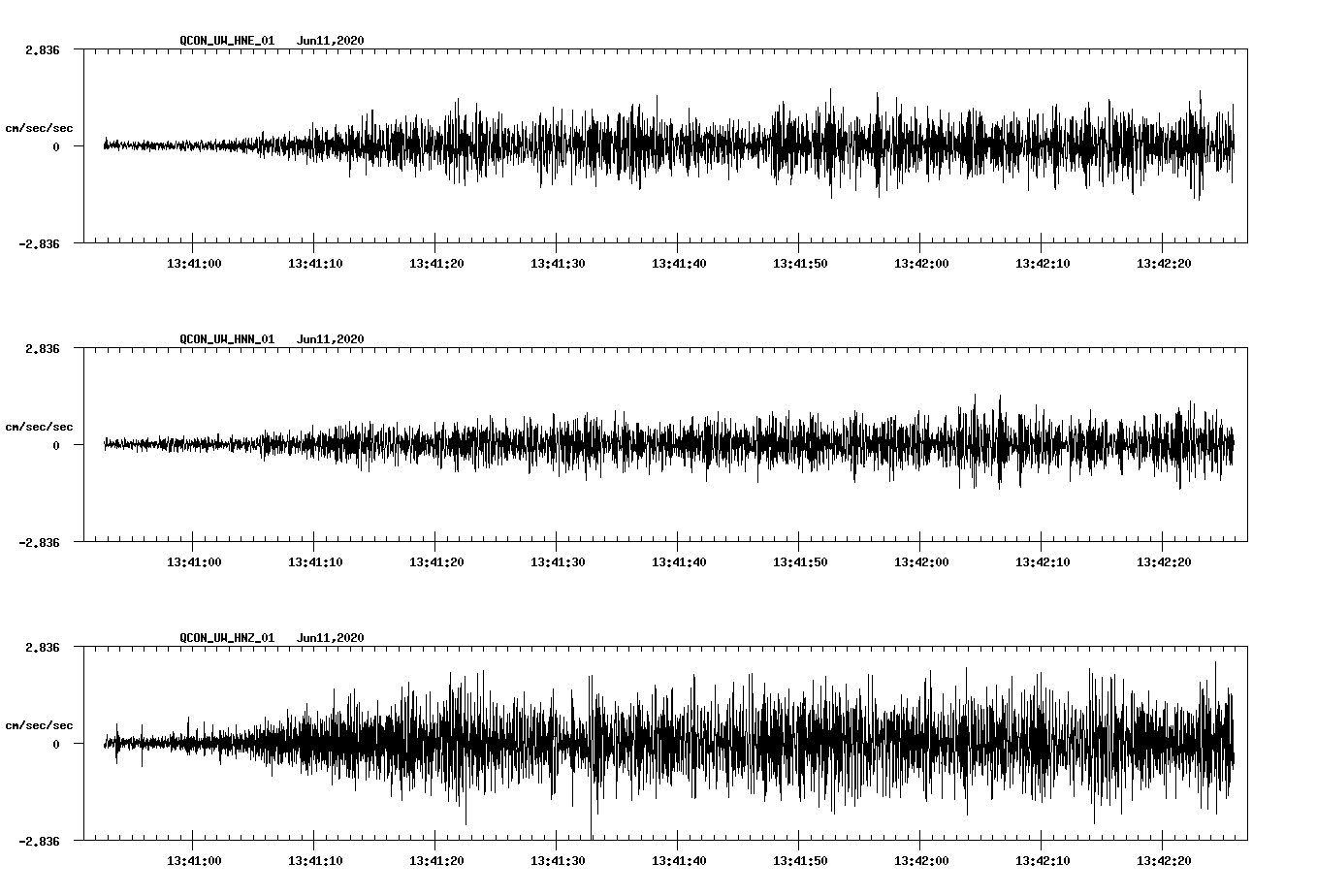 waveform image