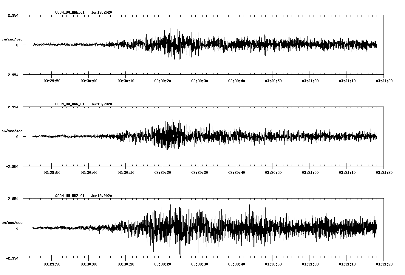 waveform image