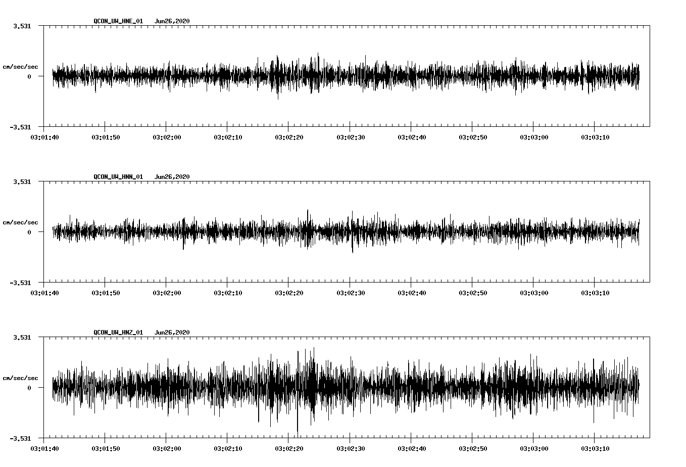 waveform image