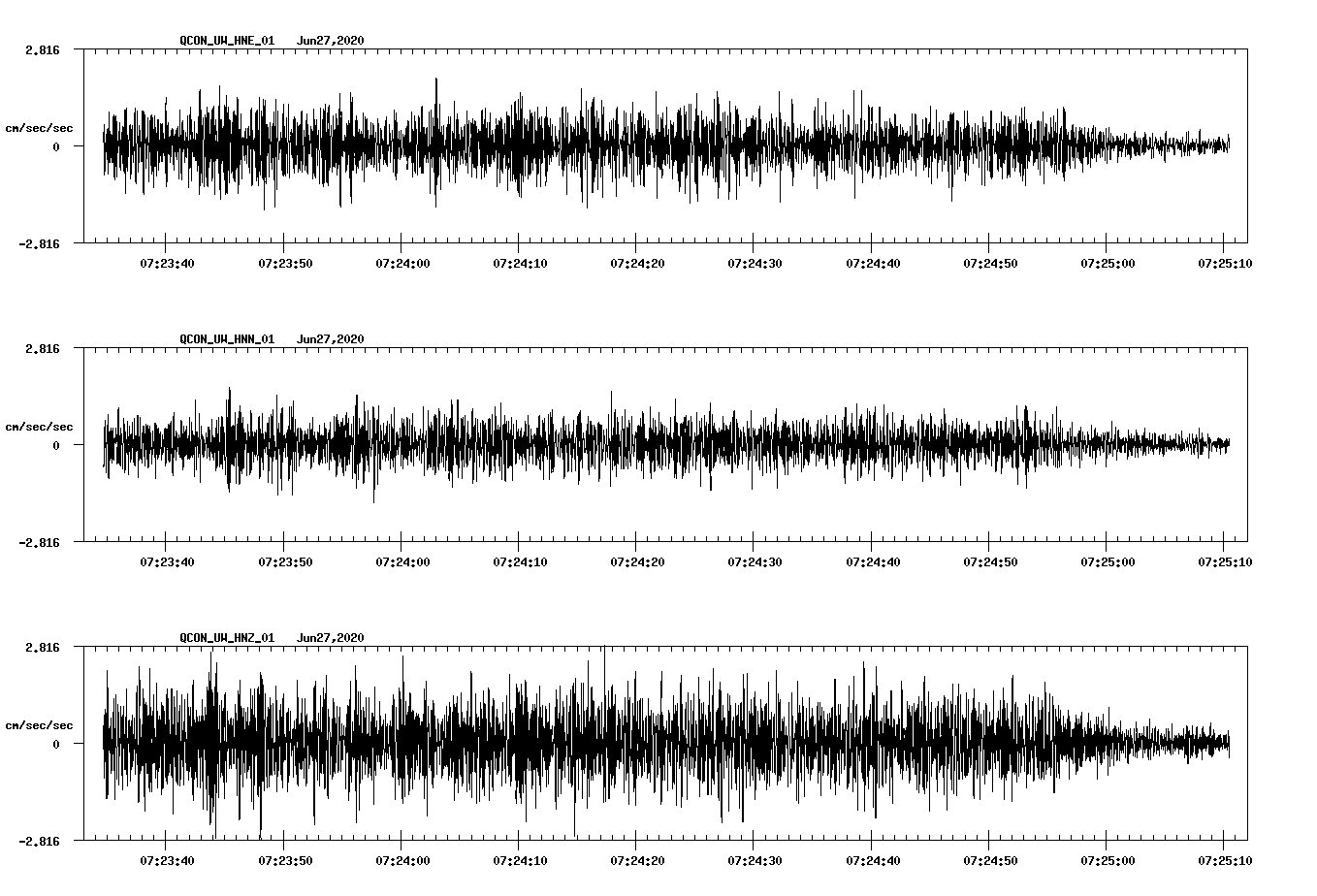 waveform image