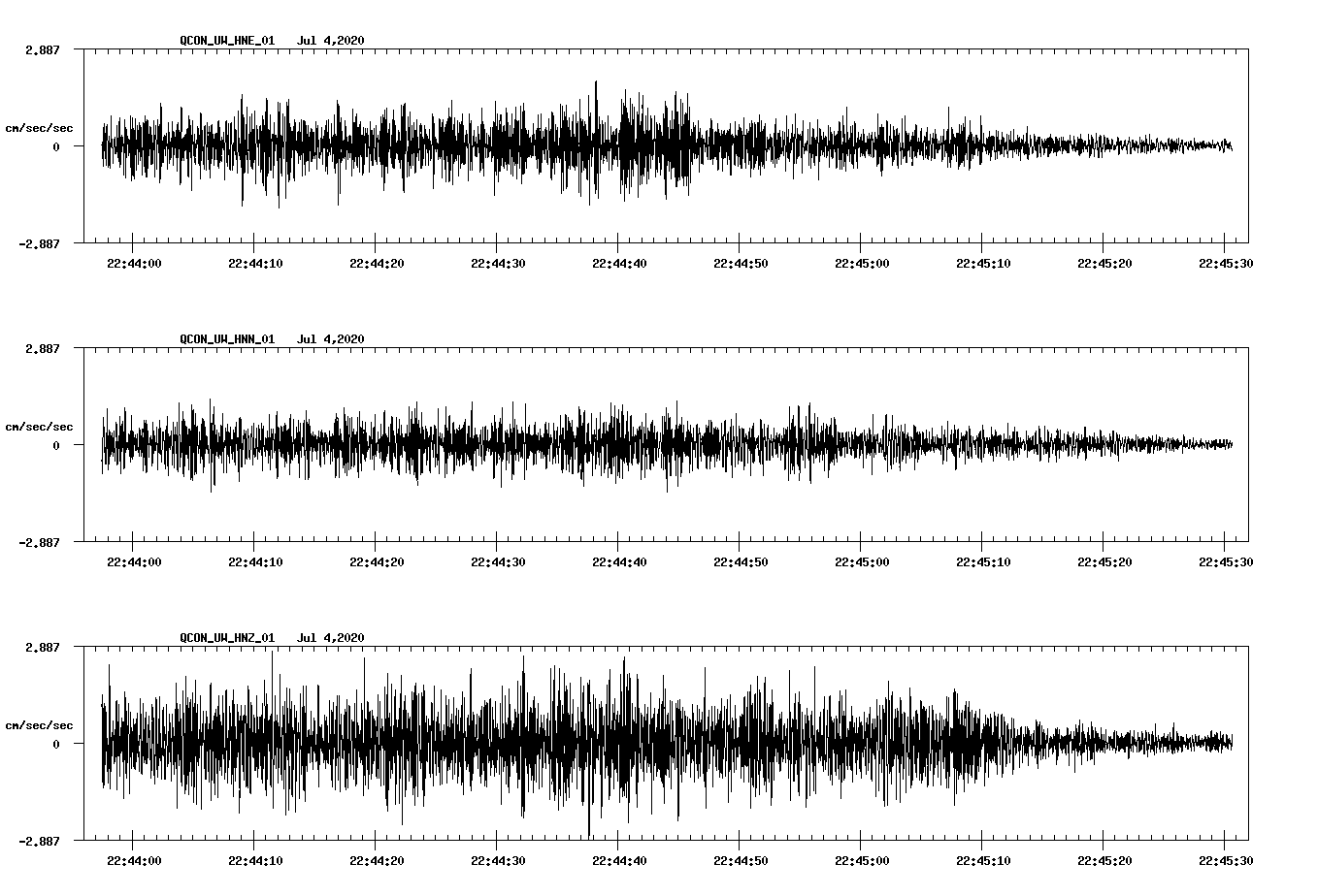 waveform image
