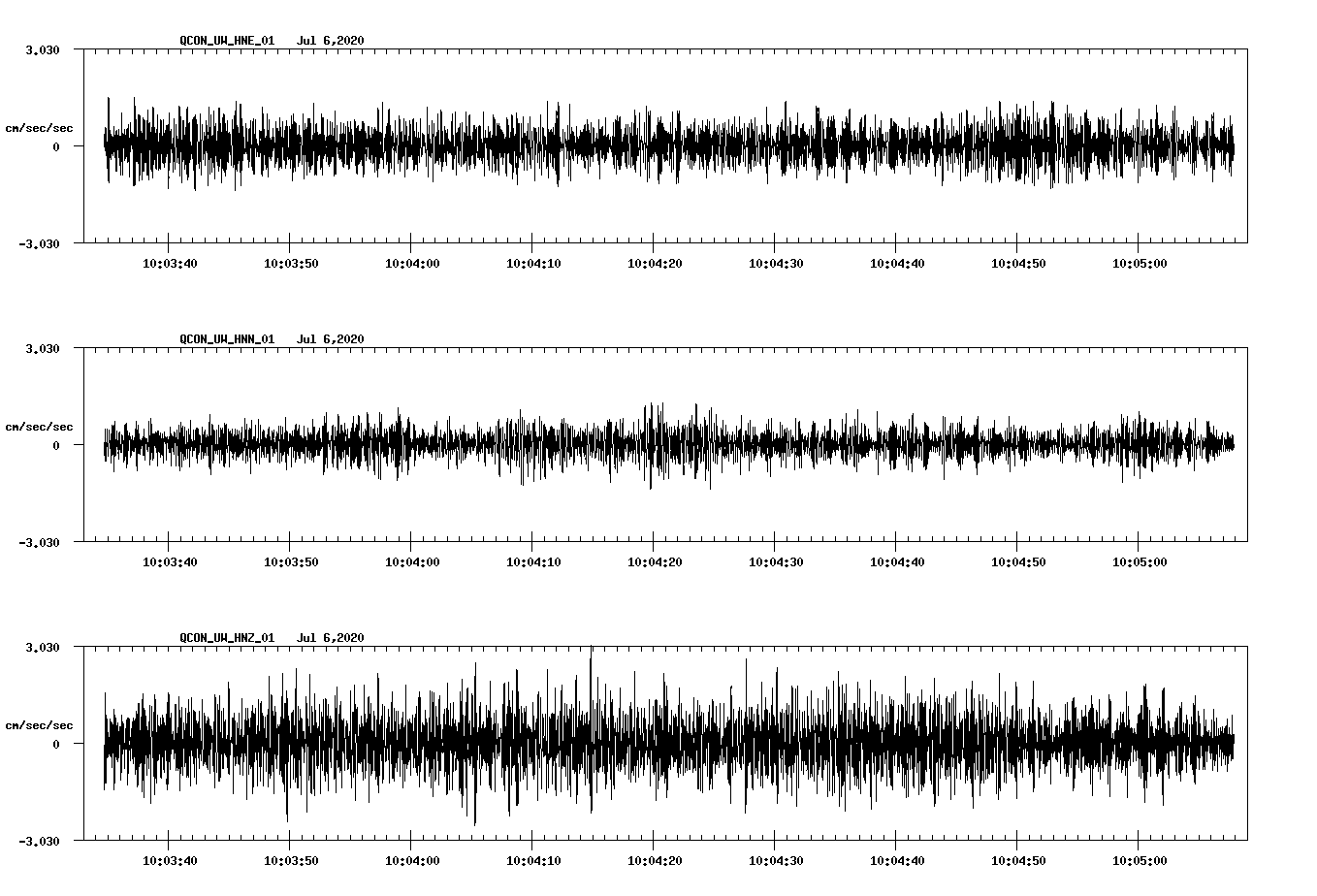 waveform image