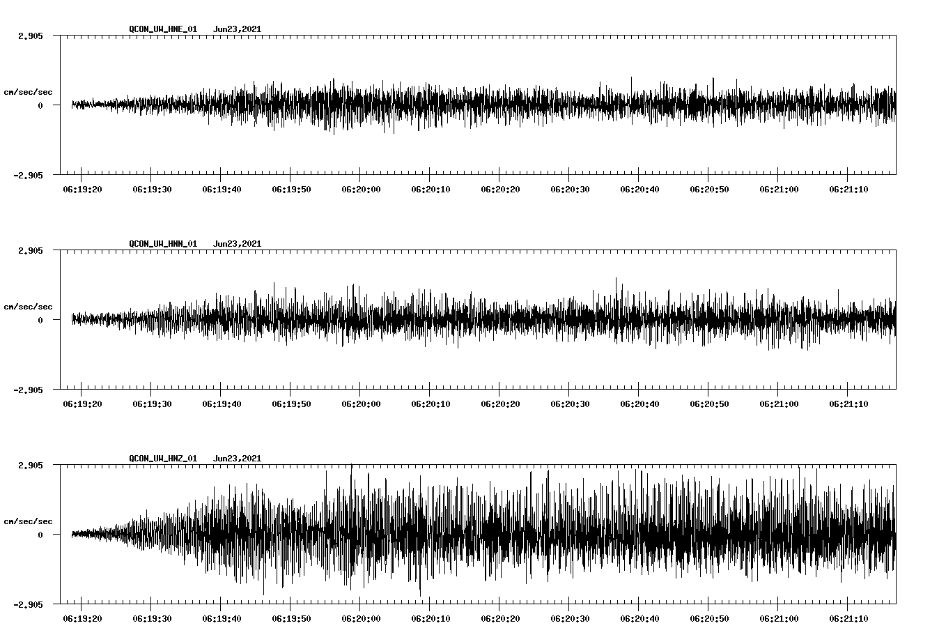 waveform image