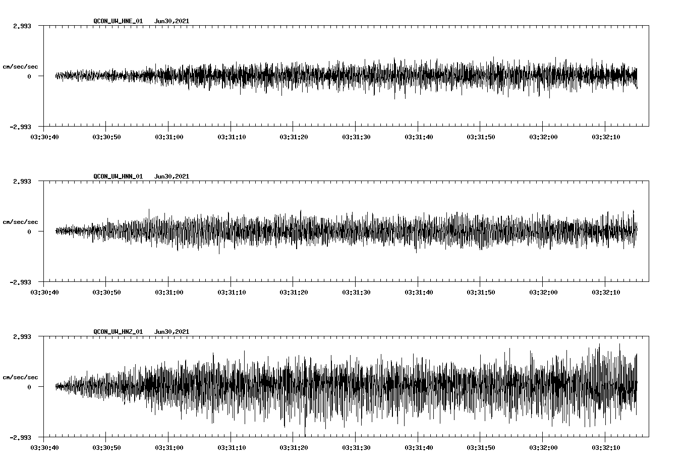 waveform image