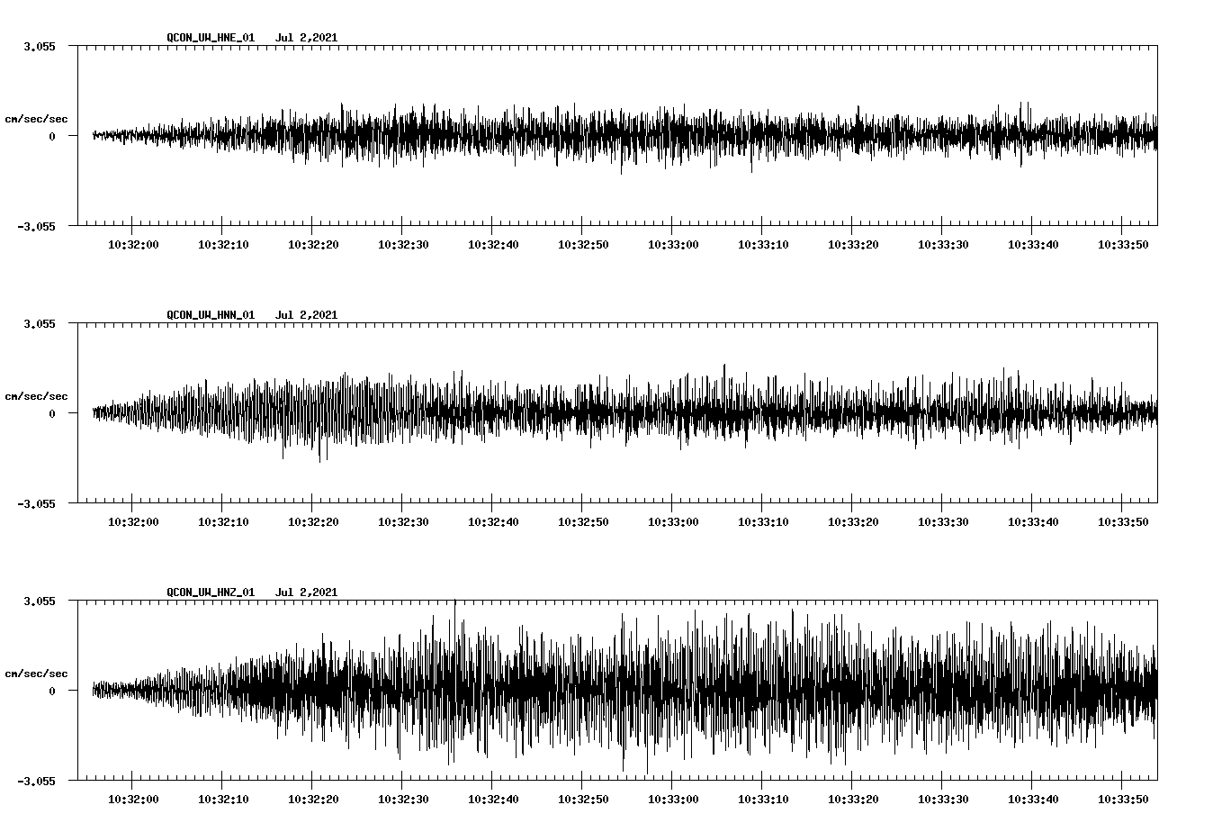 waveform image